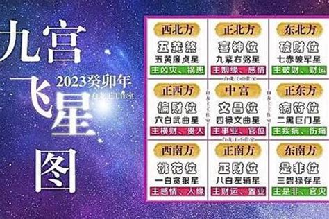 2023 九宮飛星|【2023年九宮飛星圖】2023年前兔似錦！九宮飛星圖助你飛黃騰。